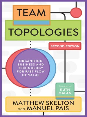 cover image of Team Topologies